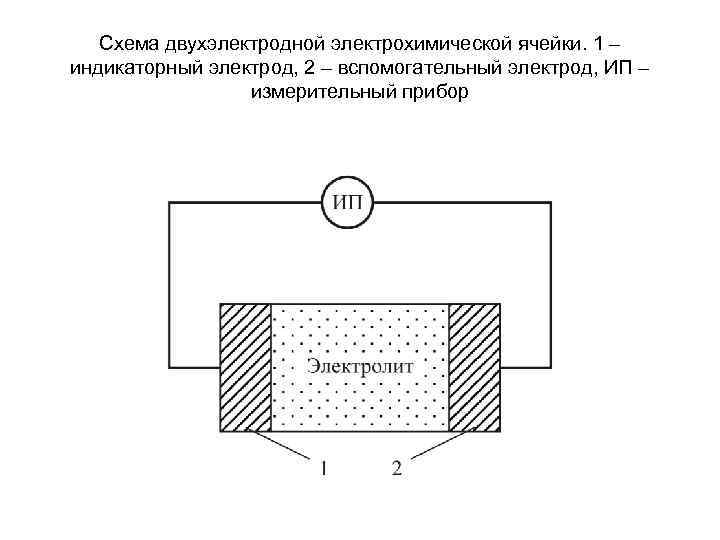 Импедансная диаграмма электрохимической ячейки