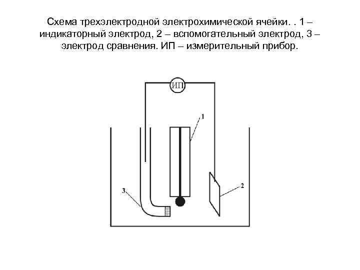 Индикаторные электроды и электроды сравнения