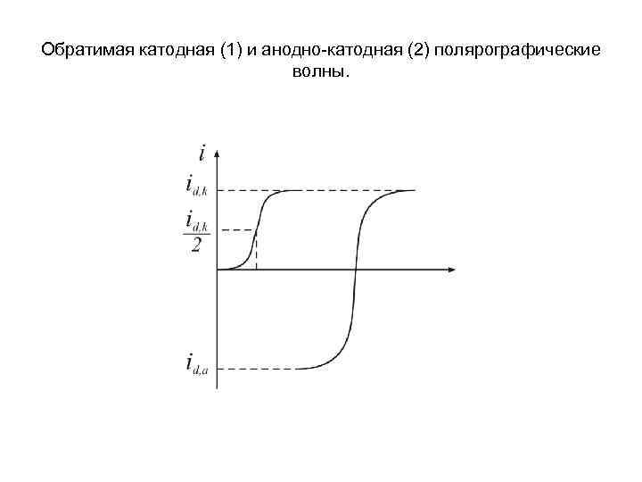 Схема полярографической установки