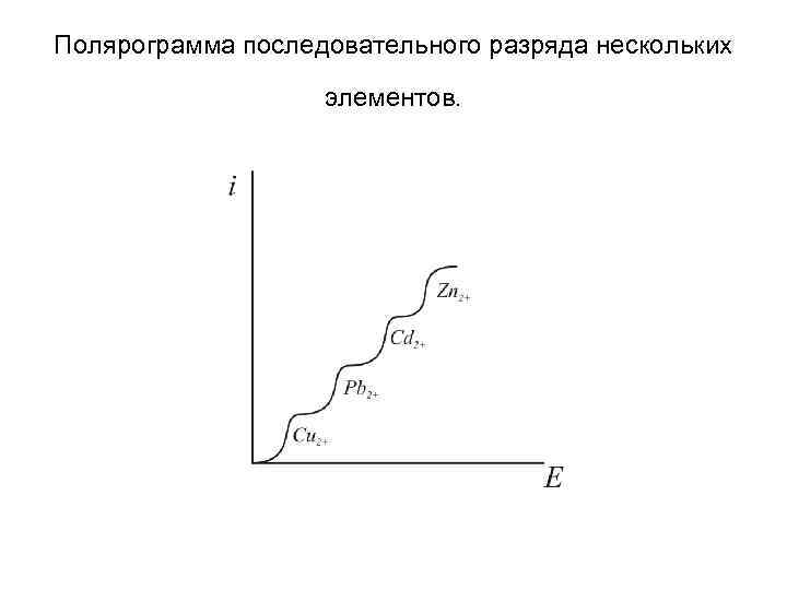 Полярограмма последовательного разряда нескольких элементов. 