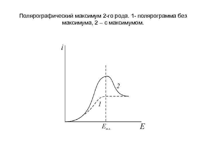 Полярографический максимум 2 -го рода. 1 - полярограмма без максимума, 2 – с максимумом.