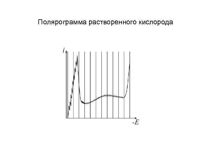 Полярограмма растворенного кислорода 