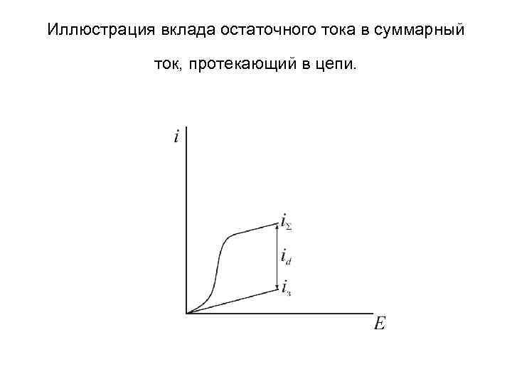 Иллюстрация вклада остаточного тока в суммарный ток, протекающий в цепи. 
