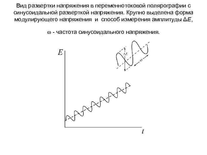 Что изменится если вместо прямоугольных импульсов на схему подать синусоидальное напряжение