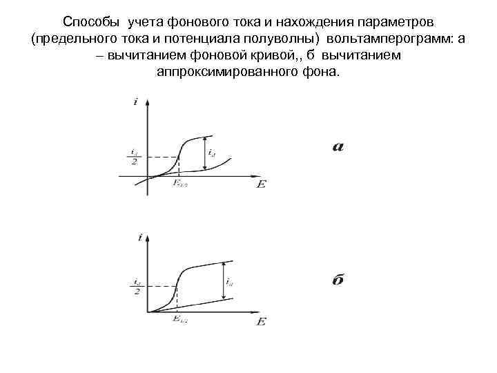 Способы учета фонового тока и нахождения параметров (предельного тока и потенциала полуволны) вольтамперограмм: а