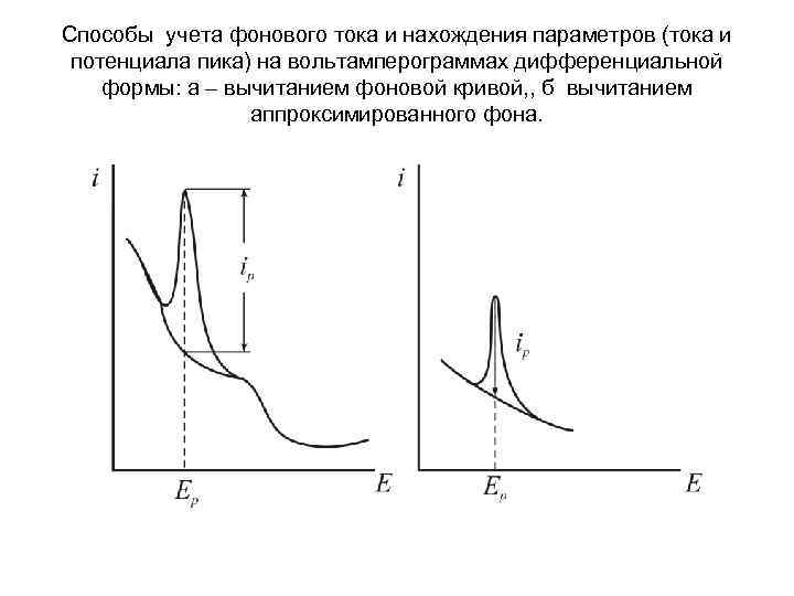 Способы учета фонового тока и нахождения параметров (тока и потенциала пика) на вольтамперограммах дифференциальной