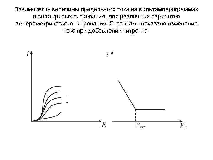 Амперометрическое титрование схема установки