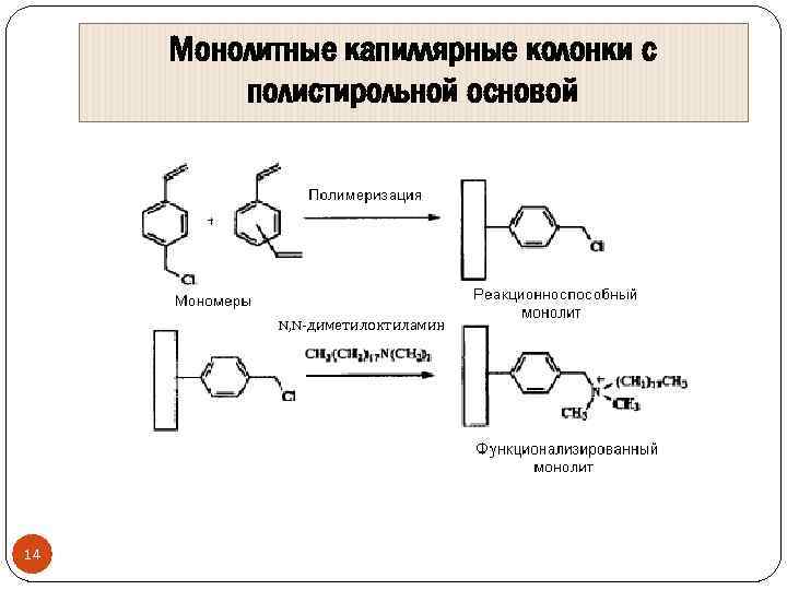 Метод капиллярного электрофореза основные принципы и схемы реализации