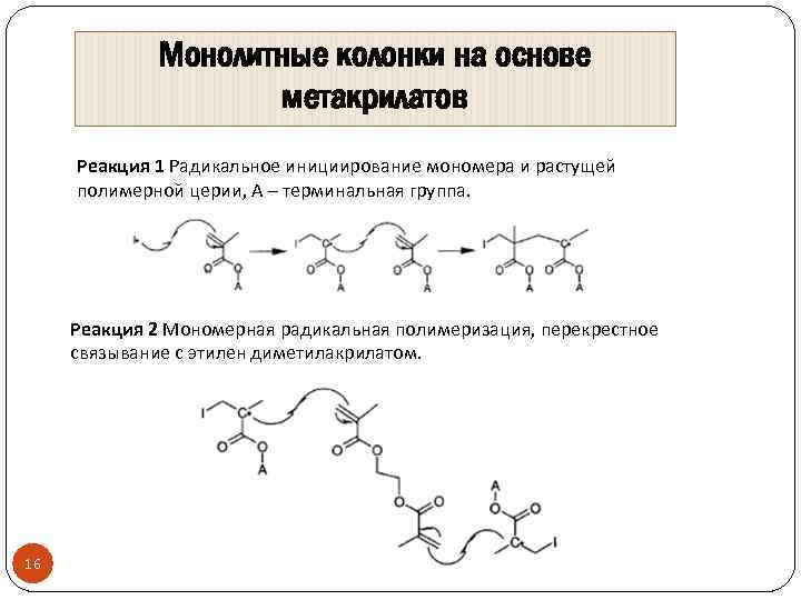 Монолитные колонки на основе метакрилатов Реакция 1 Радикальное инициирование мономера и растущей полимерной церии,