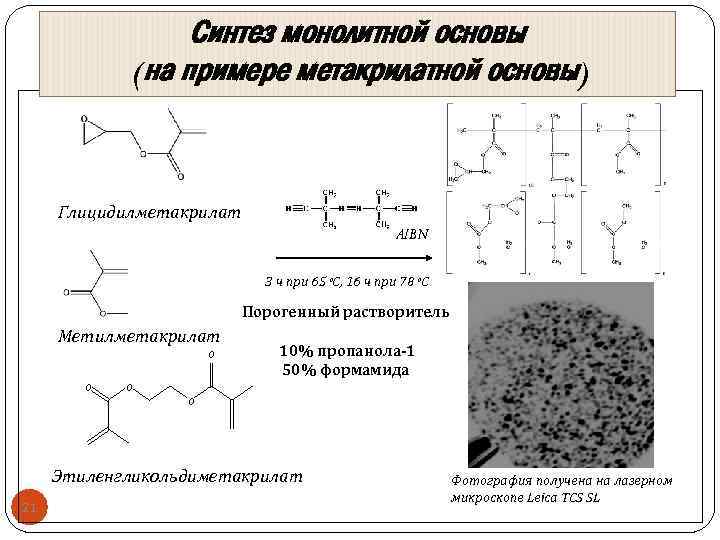 Синтез монолитной основы (на примере метакрилатной основы) Глицидилметакрилат AIBN 3 ч при 65 ºС,