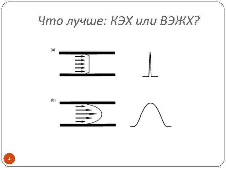 Что лучше: КЭХ или ВЭЖХ? 4 