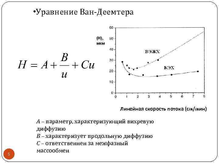  • Уравнение Ван-Деемтера (H), мкм Линейная скорость потока (см/мин) 5 А – параметр,