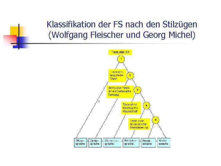 Klassifikation der FS nach den Stilzügen (Wolfgang Fleischer und Georg Michel) 