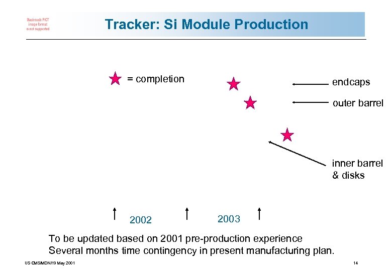 Tracker: Si Module Production = completion endcaps outer barrel inner barrel & disks 2002