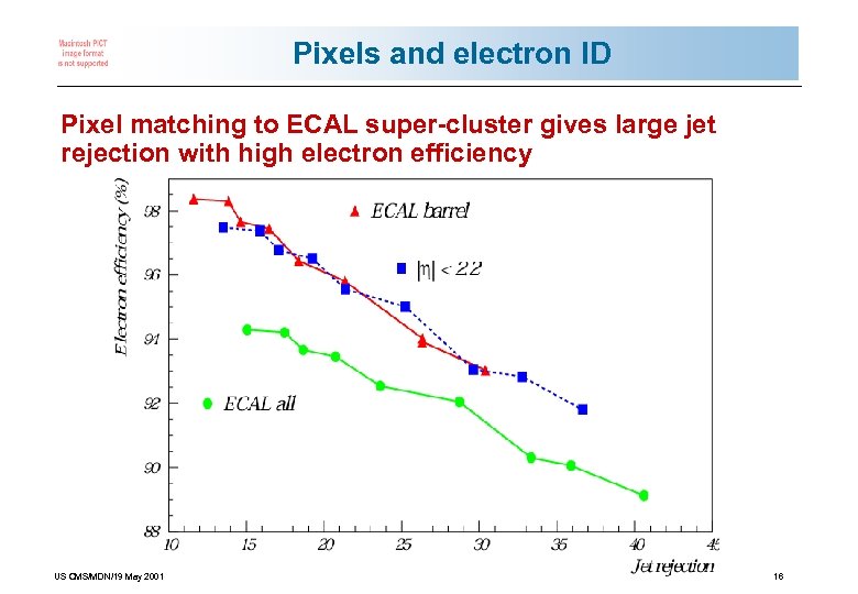 Pixels and electron ID Pixel matching to ECAL super-cluster gives large jet rejection with