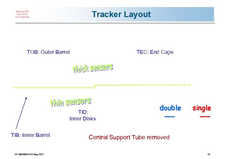 Tracker Layout TOB: Outer Barrel TEC: End Caps TID: Inner Disks TIB: Inner Barrel