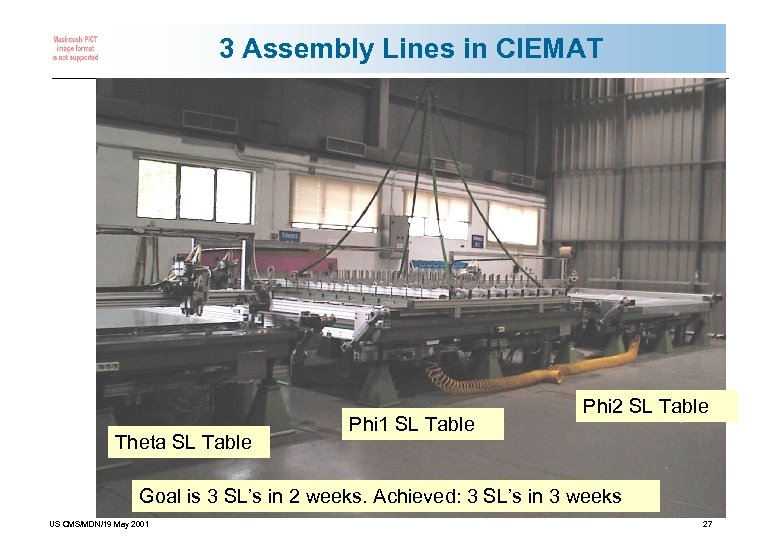 3 Assembly Lines in CIEMAT Theta SL Table Phi 1 SL Table Phi 2