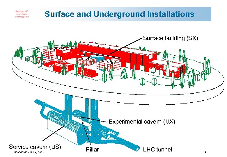 Surface and Underground Installations Surface building (SX) Experimental cavern (UX) Service cavern (US) US