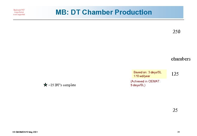 MB: DT Chamber Production 250 chambers Based on: 3 days/SL 176 wd/year ~25 DT’s