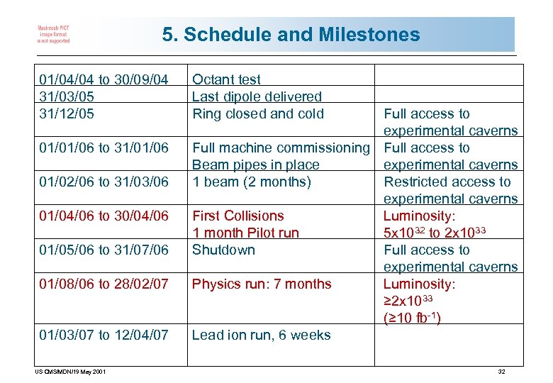 5. Schedule and Milestones 01/04/04 to 30/09/04 31/03/05 31/12/05 01/01/06 to 31/01/06 01/02/06 to