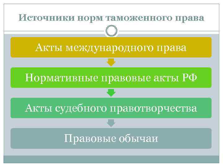 Как называют совокупность трех названных в схеме международных правовых актов