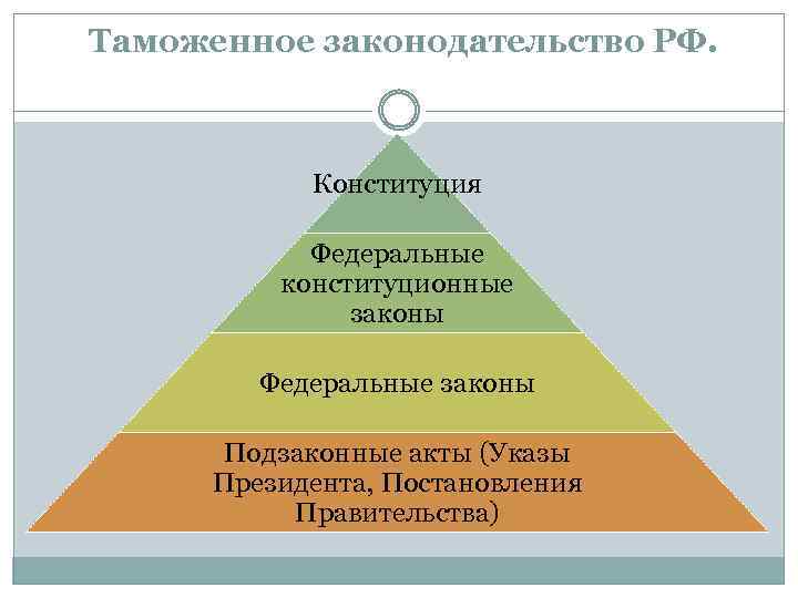 Федеральные конституционные законы картинки