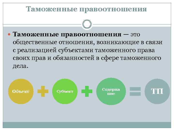 Таможенное право презентация