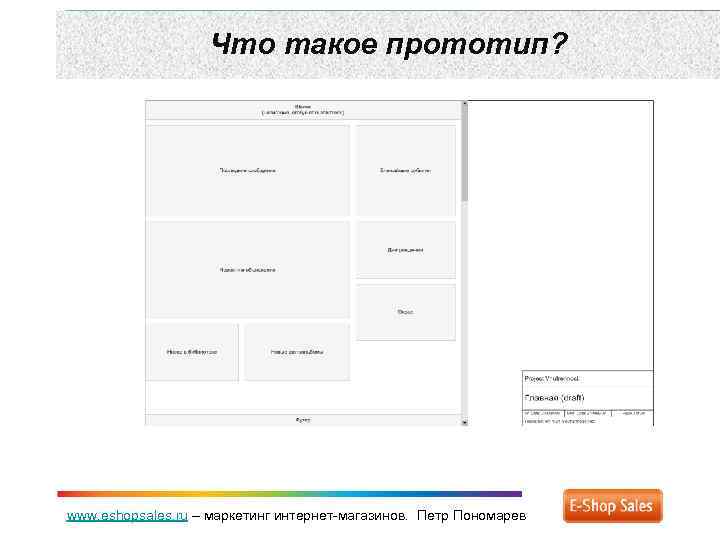 Что такое прототип? www. eshopsales. ru – маркетинг интернет-магазинов. Петр Пономарев 