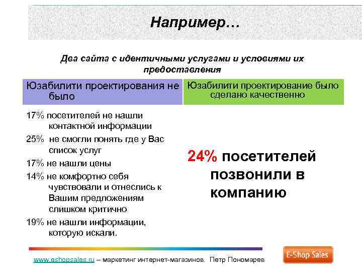 Например… Два сайта с идентичными услугами и условиями их предоставления Юзабилити проектирования не Юзабилити