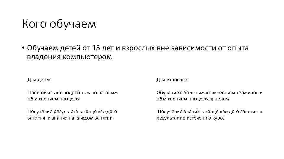 Кого обучаем • Обучаем детей от 15 лет и взрослых вне зависимости от опыта