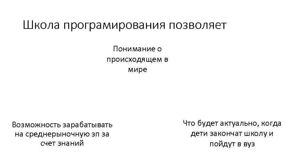 Школа програмирования позволяет Понимание о происходящем в мире Возможность зарабатывать на среднерыночную зп за