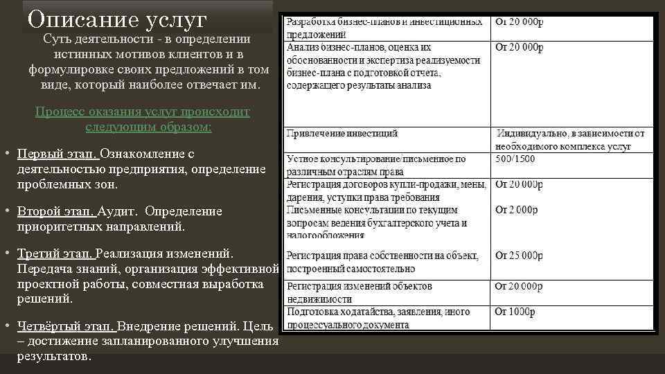 Описание услуг Суть деятельности - в определении истинных мотивов клиентов и в формулировке своих