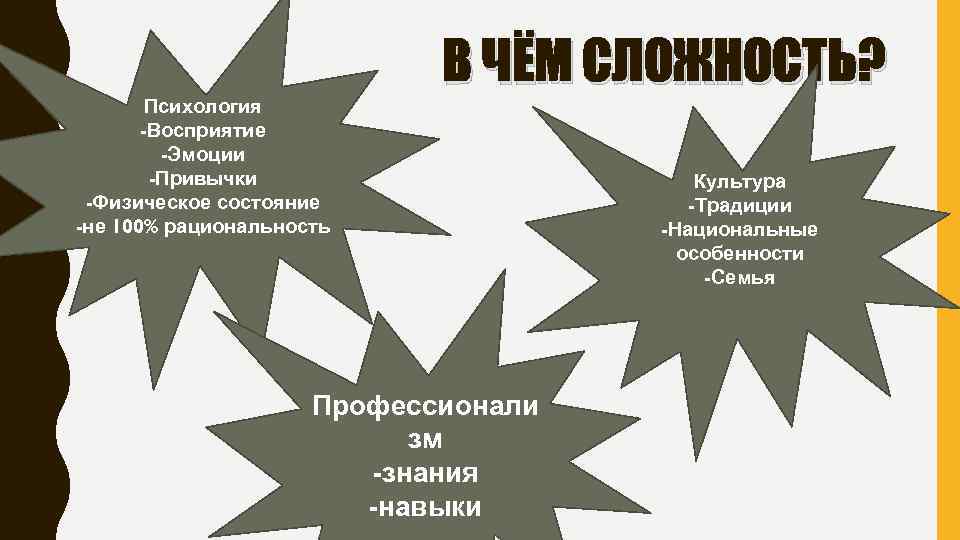 Психология -Восприятие -Эмоции -Привычки -Физическое состояние -не 100% рациональность В ЧЁМ СЛОЖНОСТЬ? Профессионали зм