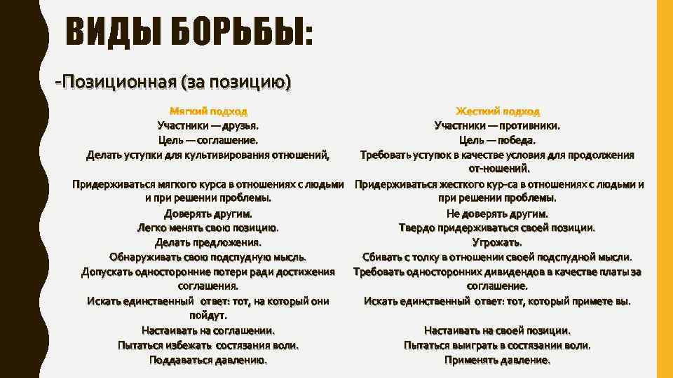 ВИДЫ БОРЬБЫ: Позиционная (за позицию) Участники — друзья. Цель — соглашение. Делать уступки для