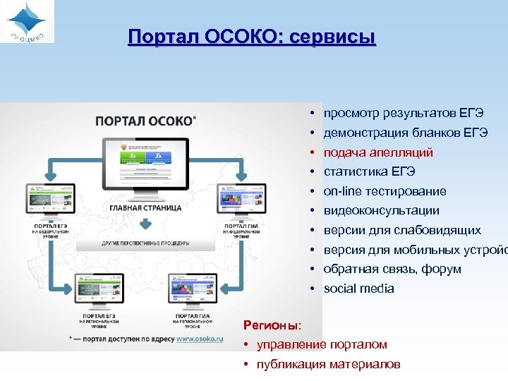  Портал ОСОКО: сервисы • • • просмотр результатов ЕГЭ демонстрация бланков ЕГЭ подача