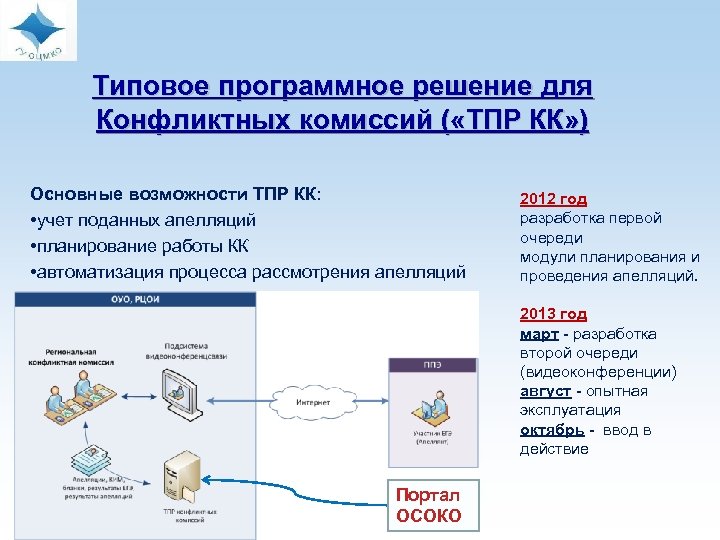  Типовое программное решение для Конфликтных комиссий ( «ТПР КК» ) Основные возможности ТПР