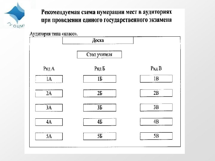 Нумерация парт на егэ