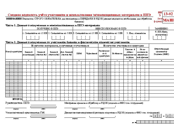 Ведомость 12 04 маш. Форма ППЭ-14-02. ЕГЭ форма ППЭ 13-02 маш. Ведомость учета экзаменационных материалов ППЭ-14-02-ГВЭ заполненный. Форма ППЭ-14-02 ведомость учета экзаменационных материалов.