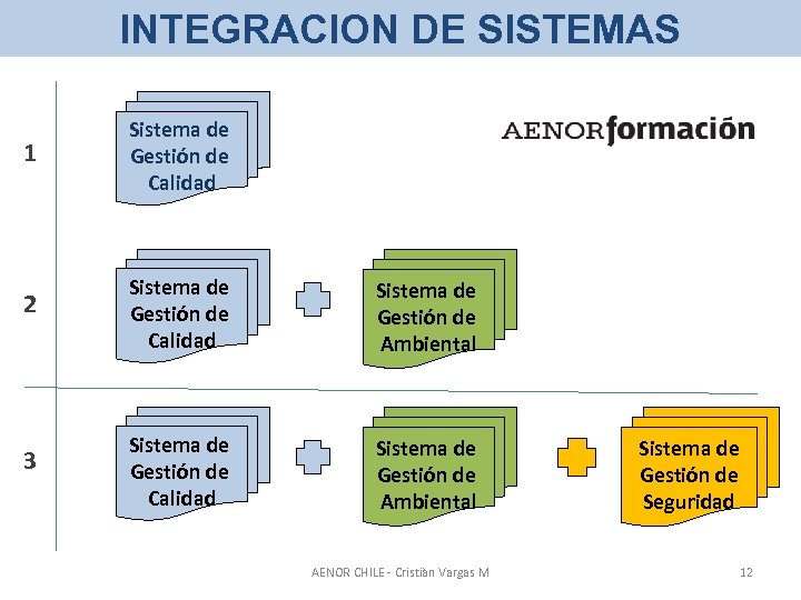 INTEGRACION DE SISTEMAS 1 Sistema de Gestión de Calidad 2 Sistema de Gestión de