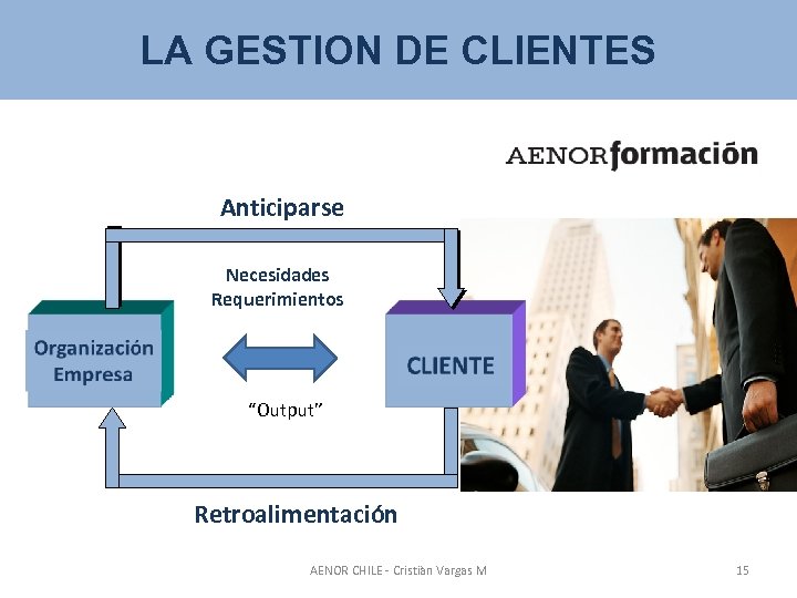 LA GESTION DE CLIENTES Anticiparse Necesidades Requerimientos “Output” Retroalimentación AENOR CHILE - Cristiàn Vargas