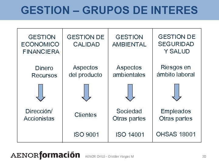 GESTION – GRUPOS DE INTERES GESTION ECONOMICO FINANCIERA Dinero Recursos Dirección/ Accionistas GESTION DE