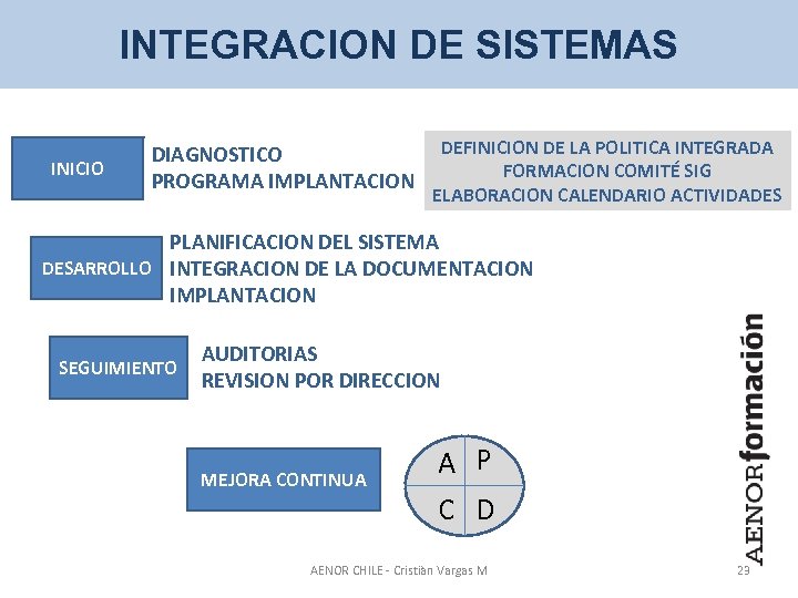 INTEGRACION DE SISTEMAS INICIO DIAGNOSTICO PROGRAMA IMPLANTACION DEFINICION DE LA POLITICA INTEGRADA FORMACION COMITÉ