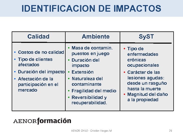 IDENTIFICACION DE IMPACTOS Calidad • • Ambiente • Masa de contamin. Costos de no