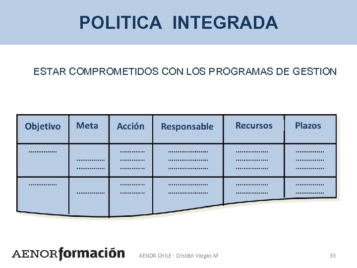 POLITICA INTEGRADA ESTAR COMPROMETIDOS CON LOS PROGRAMAS DE GESTION AENOR CHILE - Cristiàn Vargas