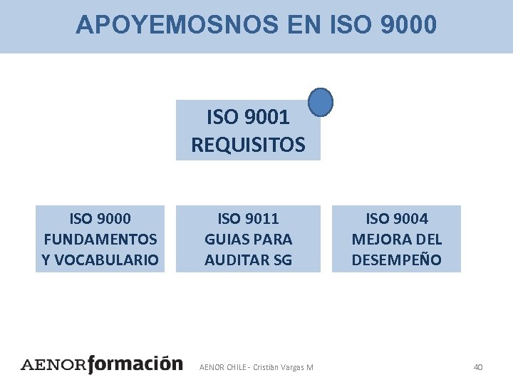 APOYEMOSNOS EN ISO 9000 ISO 9001 REQUISITOS ISO 9000 FUNDAMENTOS Y VOCABULARIO ISO 9011