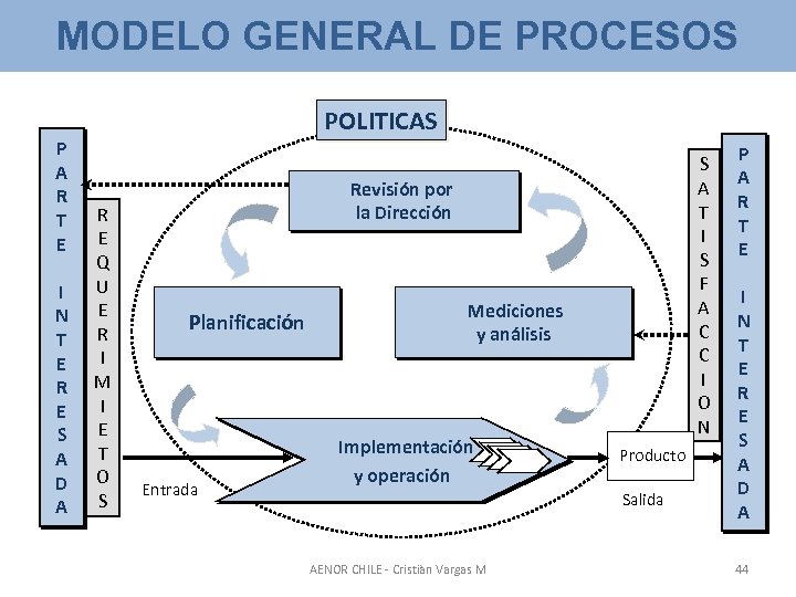 MODELO GENERAL DE PROCESOS POLITICAS P A R T E I N T E