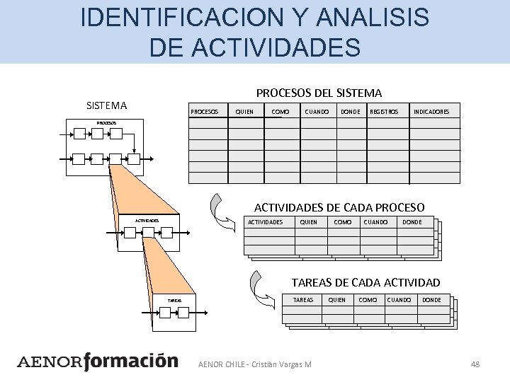 IDENTIFICACION Y ANALISIS DE ACTIVIDADES PROCESOS DEL SISTEMA PROCESOS QUIEN COMO CUANDO DONDE REGISTROS