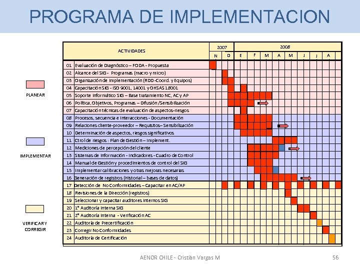 PROGRAMA DE IMPLEMENTACION ACTIVIDADES 2008 2007 F E D N M A M J