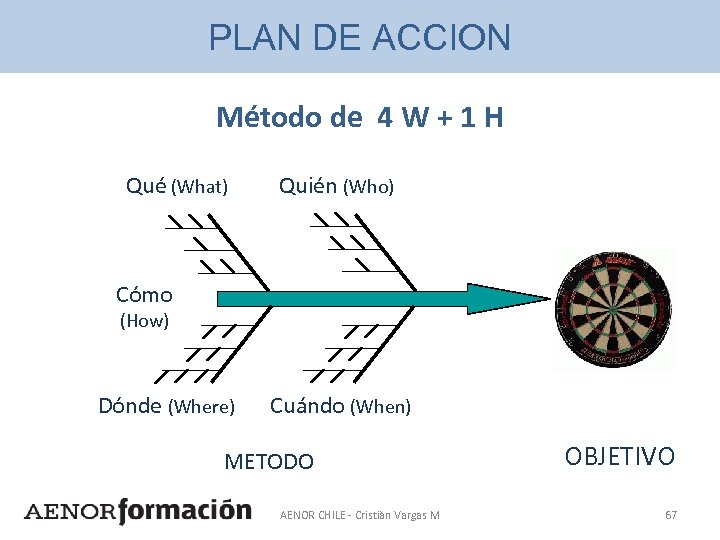 PLAN DE ACCION Método de 4 W + 1 H Qué (What) Quién (Who)