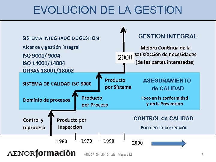 EVOLUCION DE LA GESTION INTEGRAL SISTEMA INTEGRADO DE GESTION Alcance y gestión integral ISO